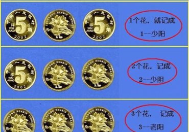 手把手教倪海厦金钱卦占卜方法